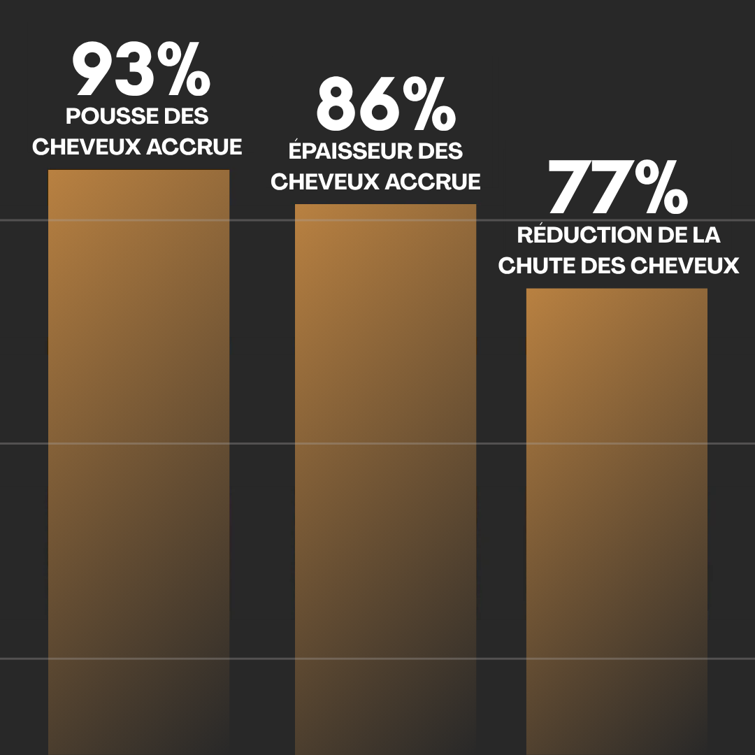 Shampooing activateur de racines