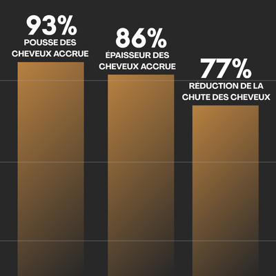 Shampooing activateur de racines